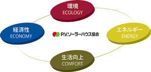 活動理念