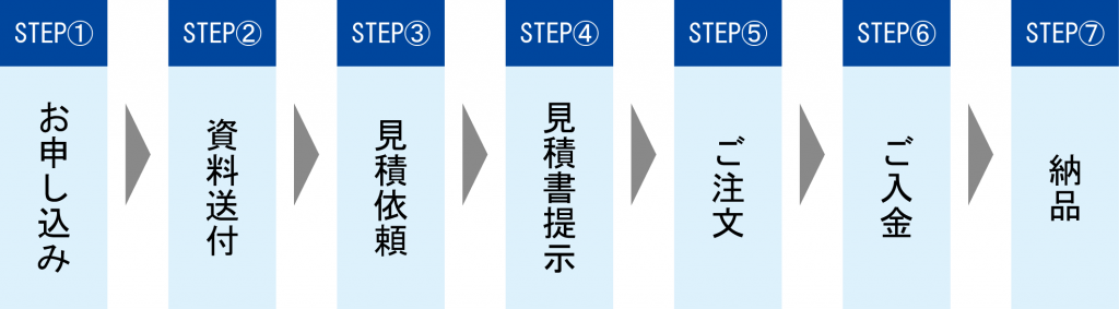 フロー