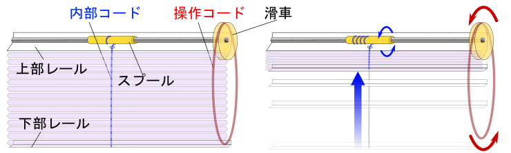 maintenance_loop_ajustment